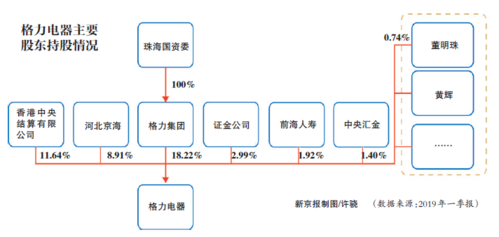 格力股权结构（格力股权结构2023年）