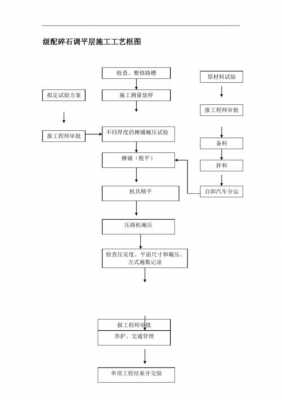 框架结构工序（框架结构工序流程图）