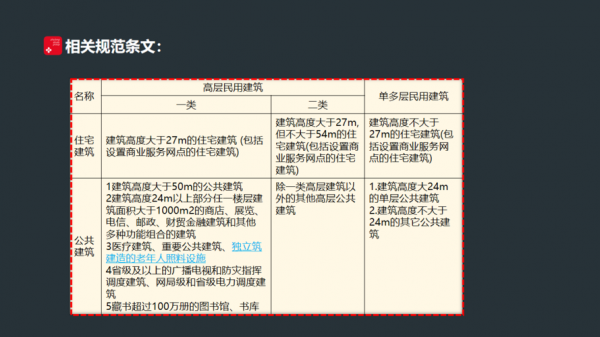 民用住宅结构类型（民用住宅属于几类建筑）