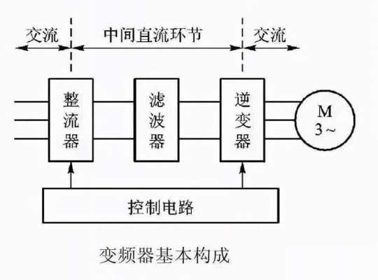 变频器的结构原理（变频器的结构原理图）