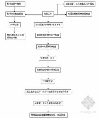 纲结构图（诚信议论文提纲结构图）