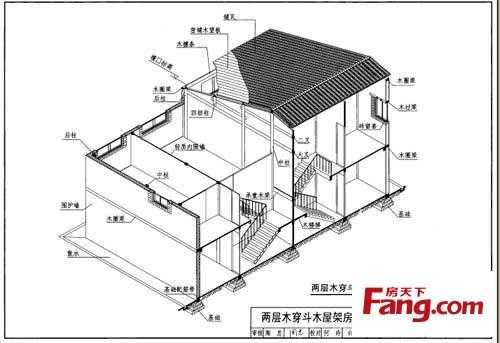 房屋建成结构图（房屋构建示范图）