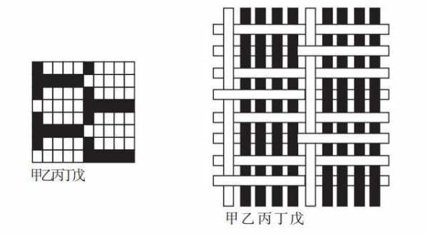 平纹组织结构（平纹组织结构表达式）