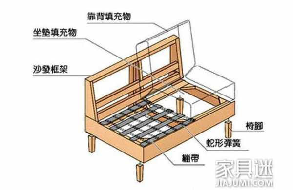 家具结构无框架结构（家具结构无框架结构区别）