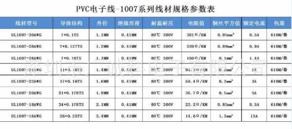 24电子线结构（电子线规格型号表）