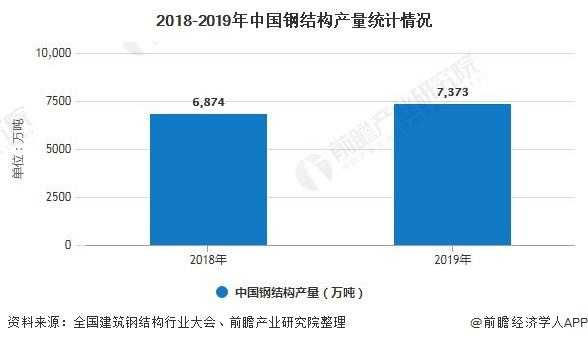 钢结构的趋势（钢结构发展现状及未来前景浅析）