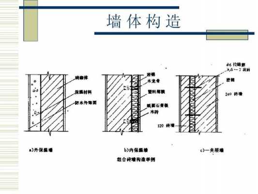 结构做法是什么（结构啥意思）