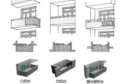 原结构阳台（阳台结构形式）