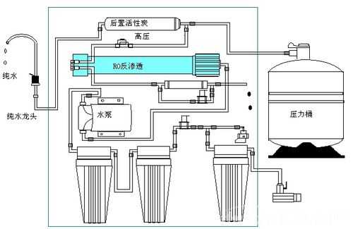 纯水机结构（纯水机配件及工作原理）