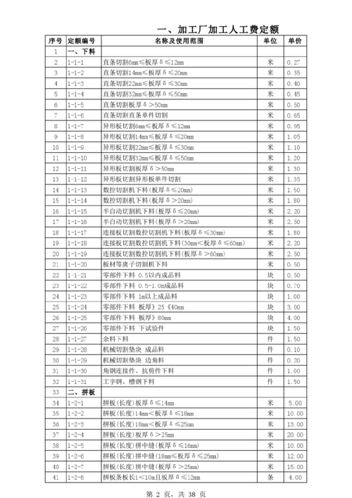 云南钢结构造价（云南钢结构2013定额利润是多少）