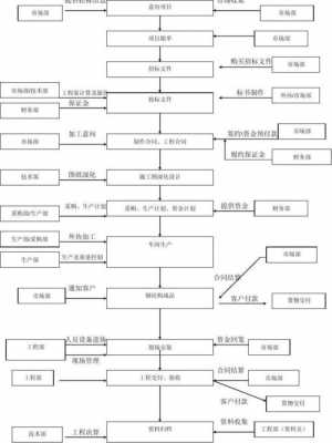 钢架结构采购（钢架结构采购流程）