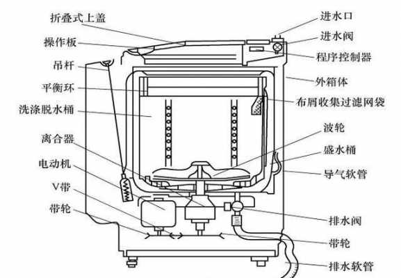 全自动洗衣机内部结构图（全自动洗衣机内部结构图图解）