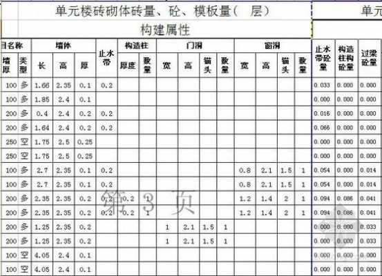 框架结构含砖量多少（框架结构砖含量指标）