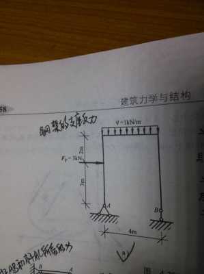 结构受力特征（结构的受力体系有哪些）