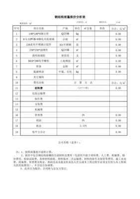 钢结构雨棚清单编码（钢结构雨棚套什么定额广联达）