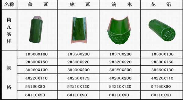 筒瓦结构名称（筒瓦规格）