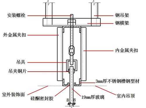 挂玻璃结构（玻璃吊挂装饰固定方法）