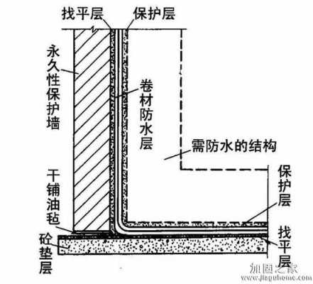 工程围护结构渗水（围护结构受潮的防止与控制）