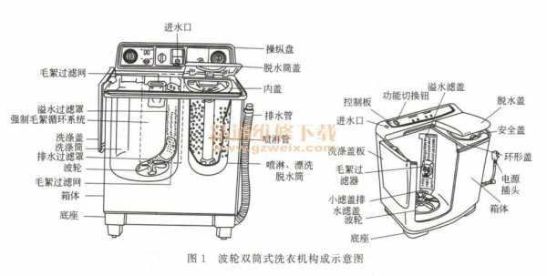 全自动洗衣机的结构（全自动洗衣机的结构图解）