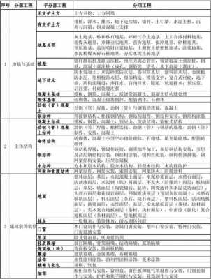 木结构分项工程（木结构分部分项工程划分）