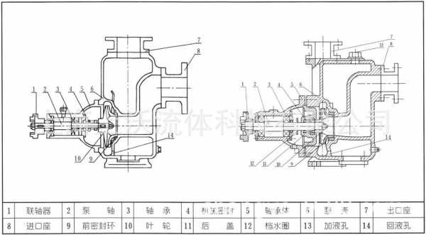 家用抽水泵结构图（家用抽水泵结构图解）