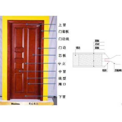 框架结构木门（框架结构木门图片）