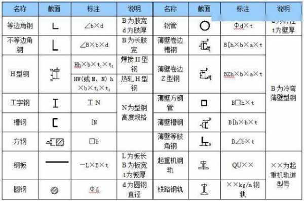 钢结构e代表什么（钢结构各种符号是什么意思）