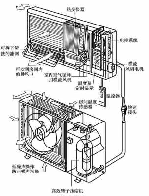空调器结构原理（空调器结构原理图）
