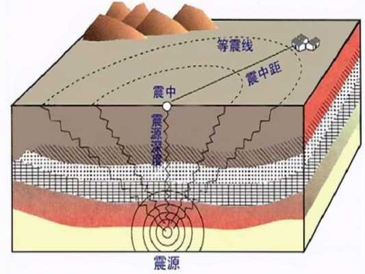 地震什么结构最结实（地震什么结构最结实的）