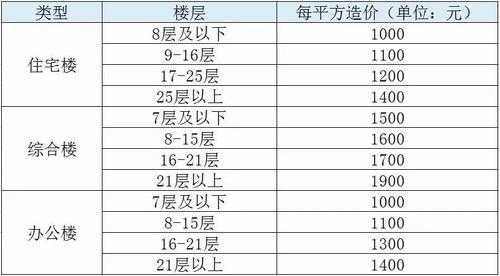 楼房结构损坏赔偿（楼房结构损坏赔偿多少）