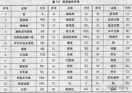 钢结构图纸代号（钢结构图纸代号wp）