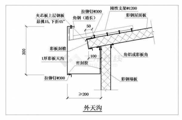 钢结构车间天沟设计（钢结构厂房天沟安装图）