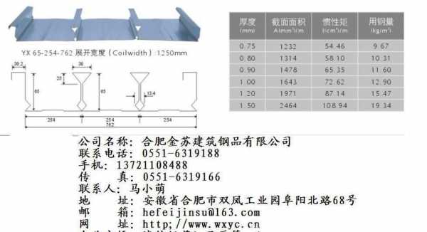 钢结构楼板钢材型号（钢结构楼板类型）