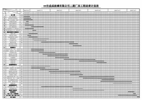 钢结构厂房线路设计（钢结构厂房施工横道图）