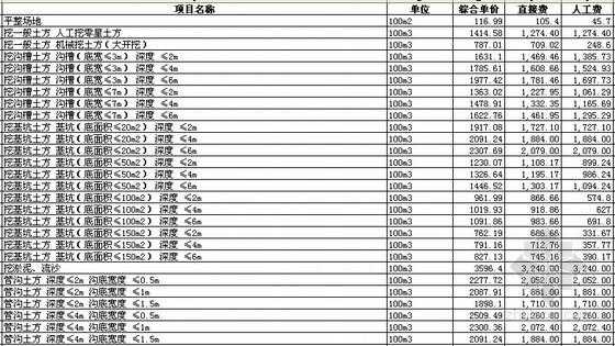 土建金属结构定额（金属结构制作安装定额）