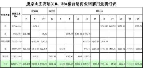 不同结构房屋钢筋含量（不同结构房屋钢筋含量标准）