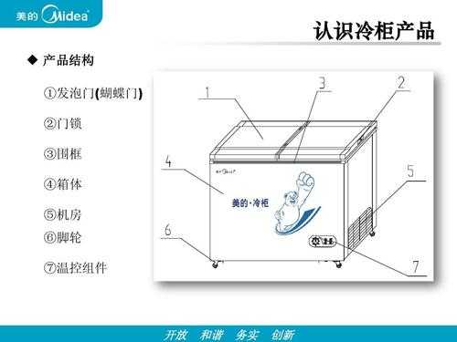 冰柜结构（冰柜结构完整真实图片）
