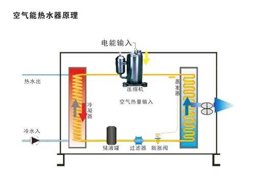 空气能热水器主机结构（空气能热水器的主机部分）