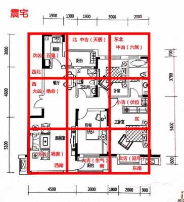 房屋结构户型风水（房屋户型图风水）