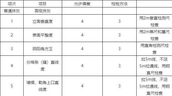 结构顶棚（结构顶棚水平度允许偏差）