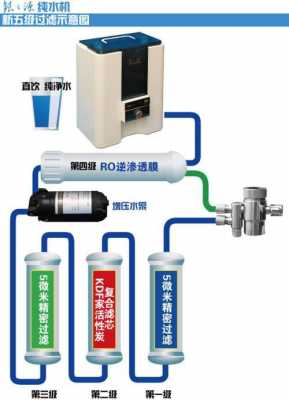 ro净水器结构（ro净水器工作原理）