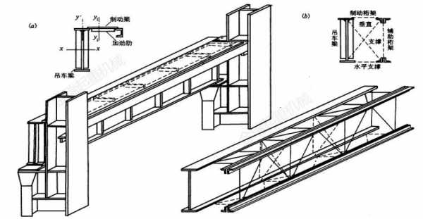 钢结构梁结构形式（钢结构钢梁）