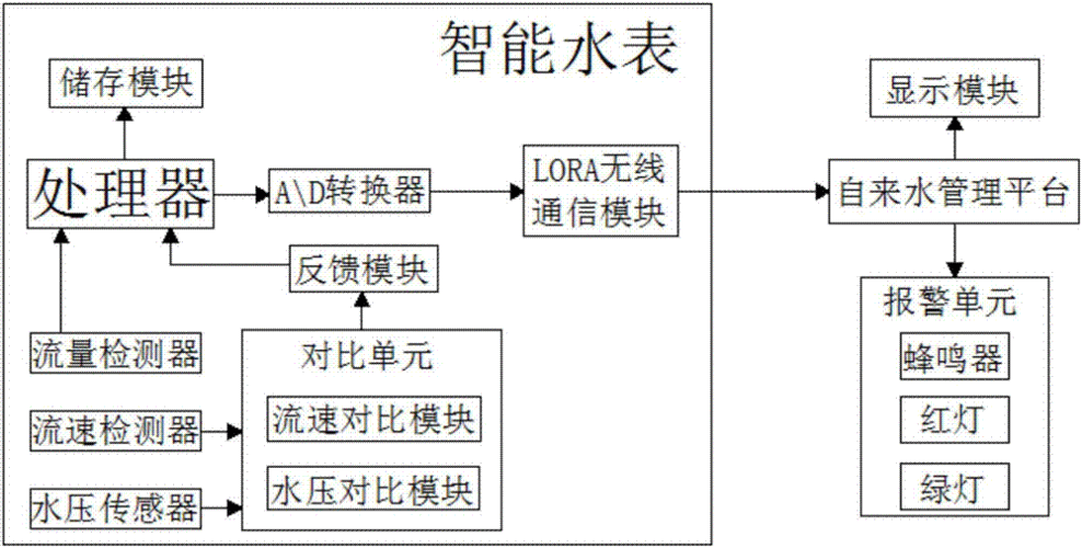 智能水表结构（智能水表结构原理）