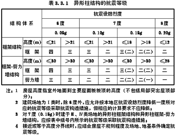 房屋安全结构等级划分（房屋结构安全性等级csu）