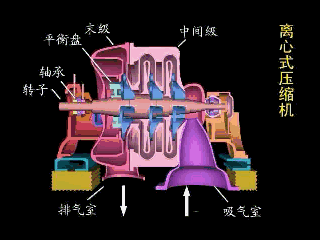 离心压气机结构（离心式气压机工作原理）