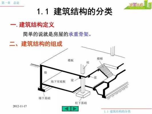 q建筑结构（建筑结构讲解）