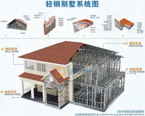 钢结构房屋建设讲解（钢结构住宅建造流程）