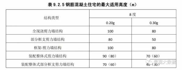 结构高度规范（结构高度规范是指）