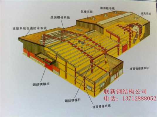 钢结构厂房造价ppt（钢结构厂房造价多少）