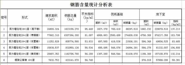 框剪结构砼含量（框剪结构混凝土含量）